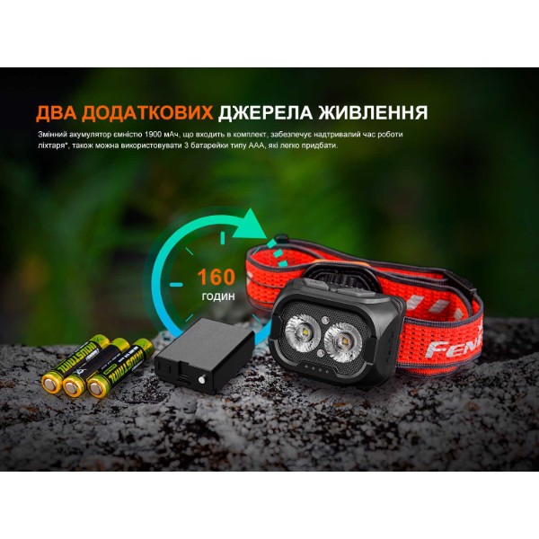 Фото - Фонарь налобный Fenix HL18RT20W